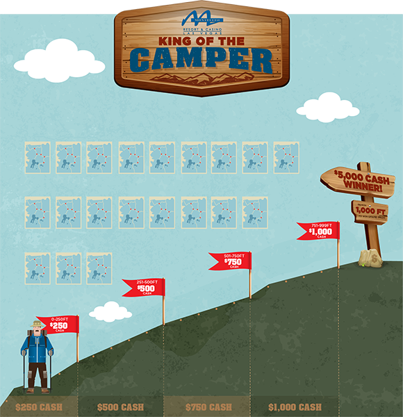 King of Camper Game Board